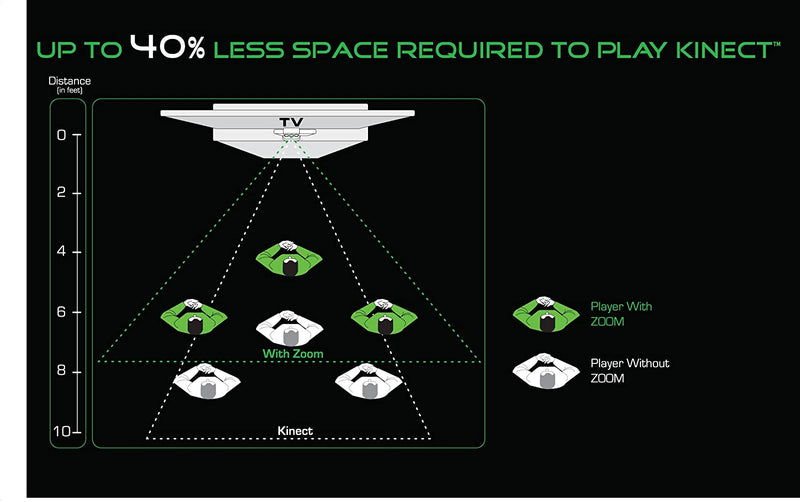 Zoom for Kinect - Xbox 360 (PRE-OWNED)